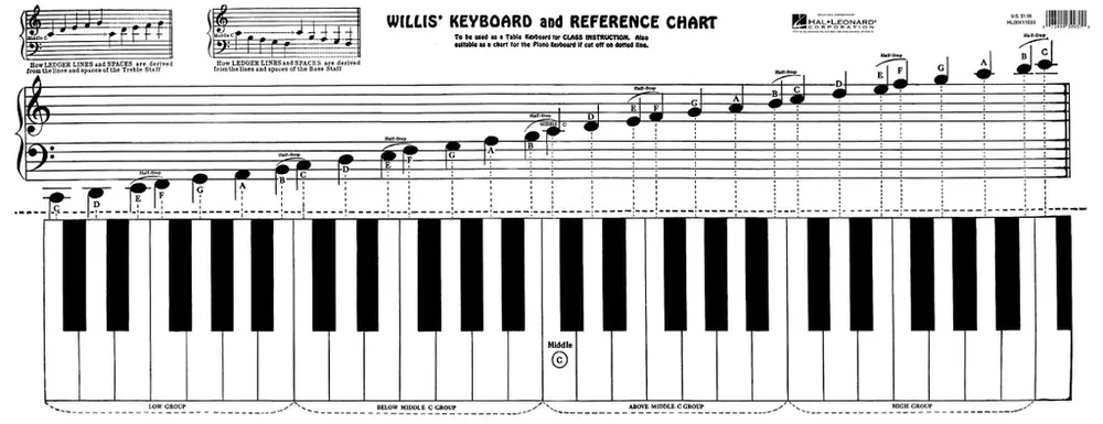Keyboard & Reference Chart Hot Picks