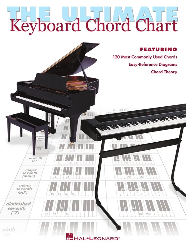 High Quality Ultimate Keyboard Chord Chart