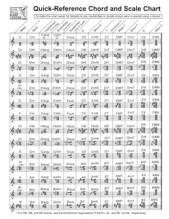 Premium Quick-reference Chord And Scale Chart (for Harpists)